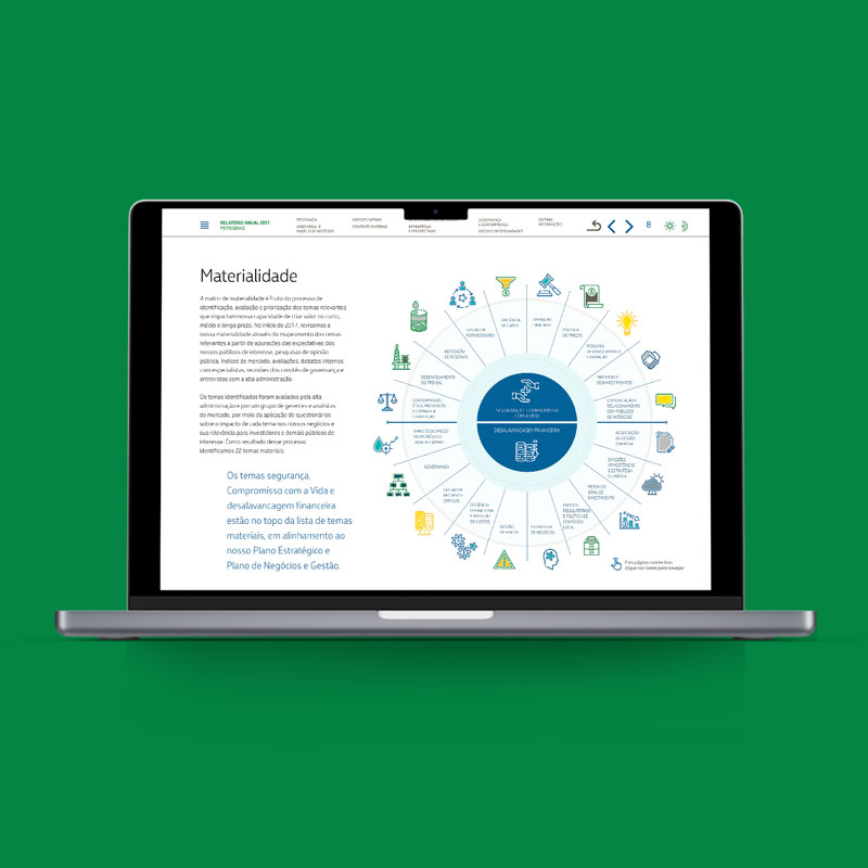 Relatório Anual – Petrobras