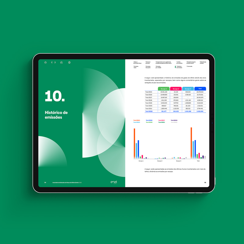 Inventário de Emissões de Gases do Efeito Estufa – Enel