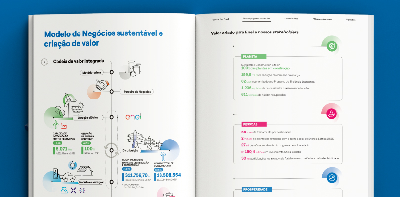 Relatório de Sustentabilidade – Enel