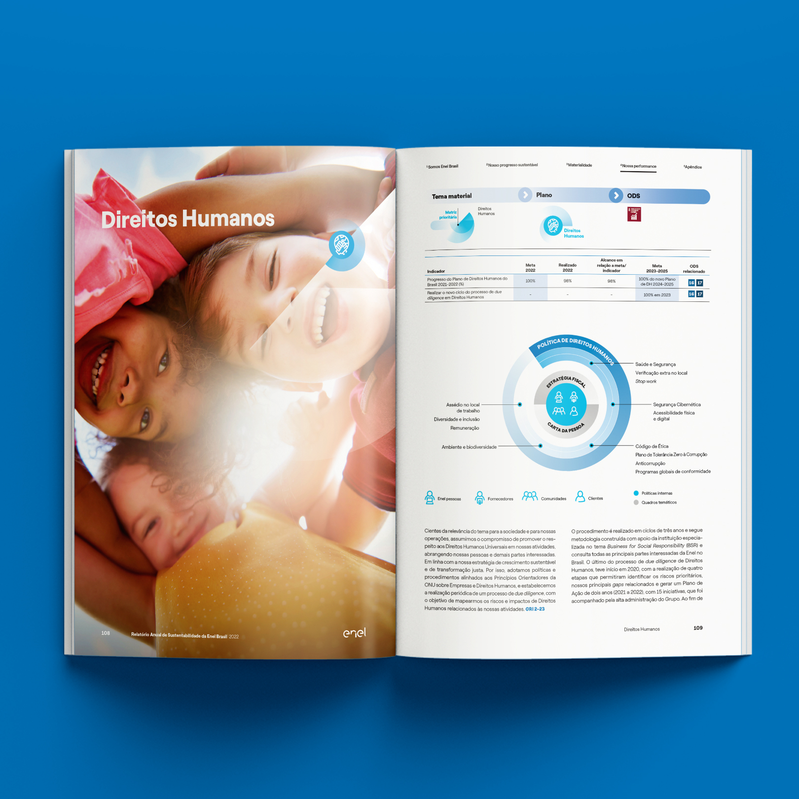 Relatório de Sustentabilidade – Enel