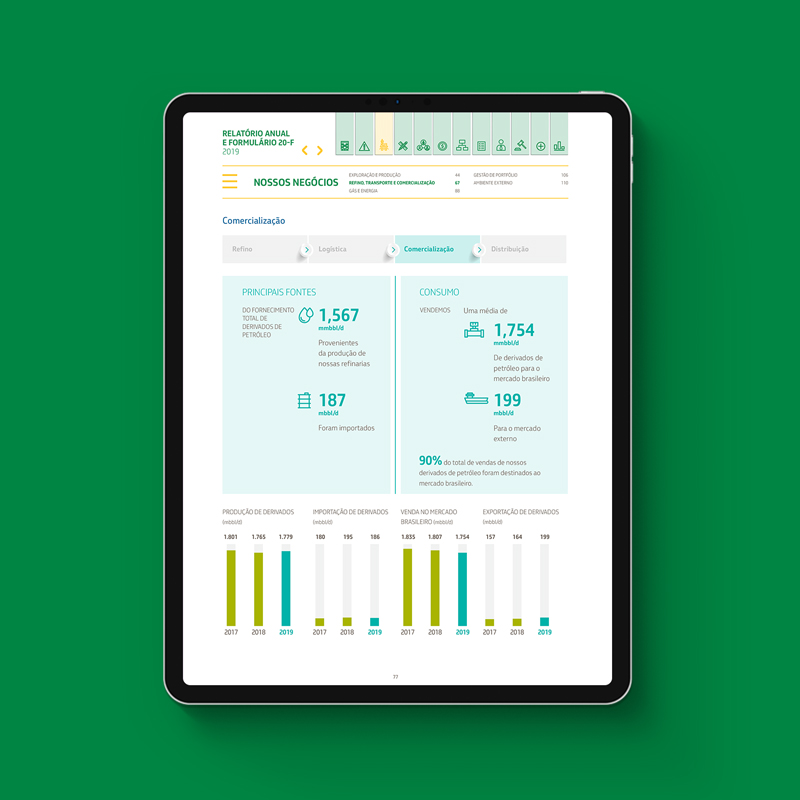 Relatório Form20 – F – Petrobras