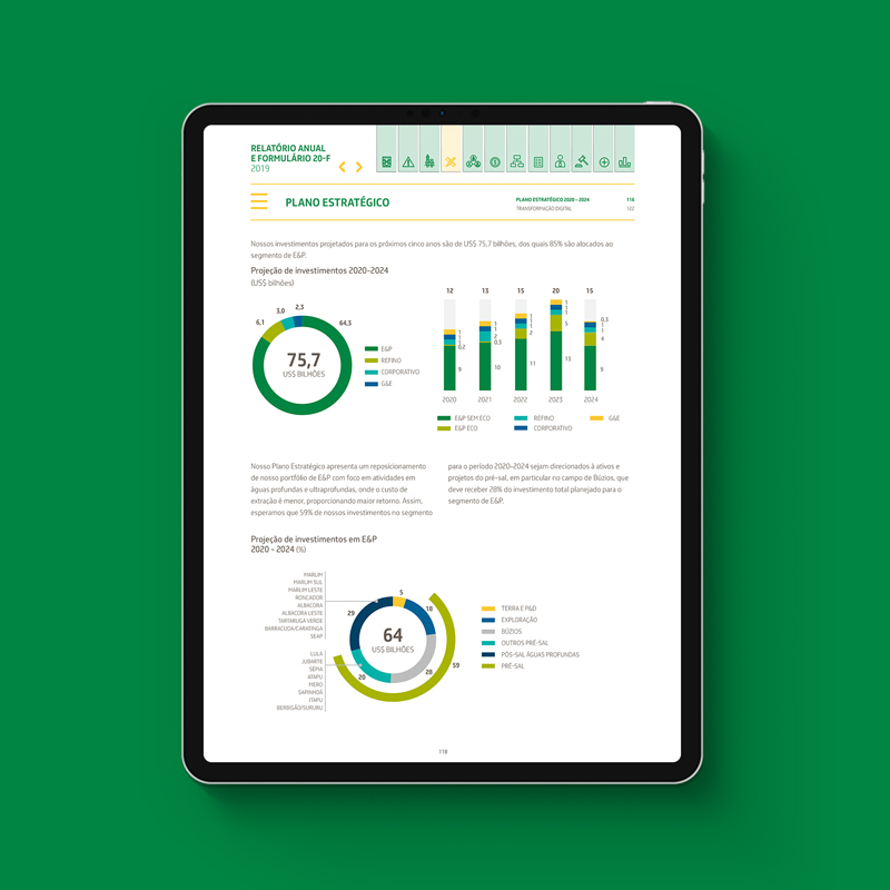 Relatório Form20 – F – Petrobras