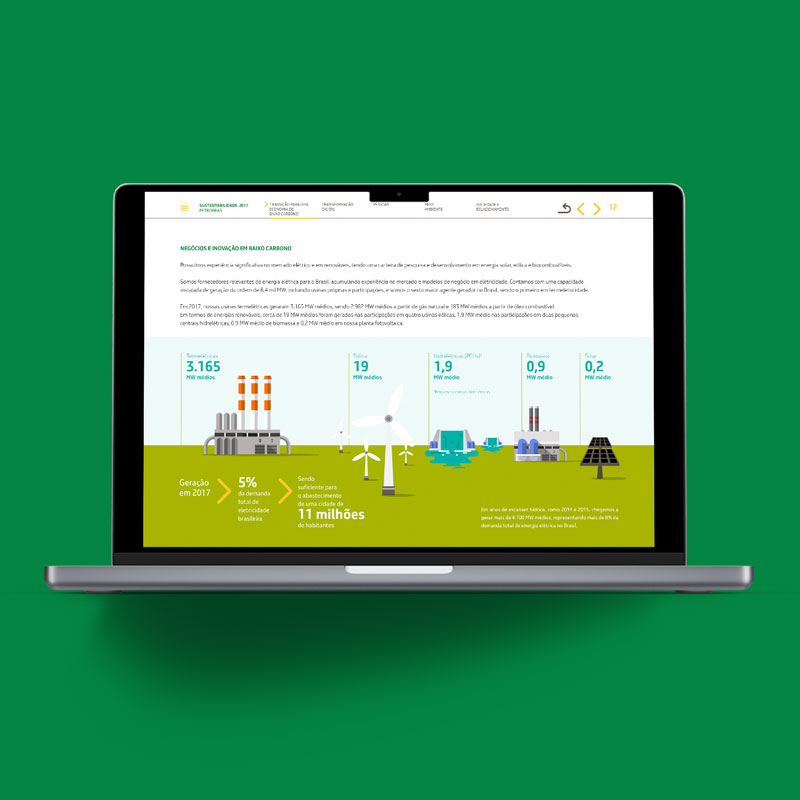 Relatório de Sustentabilidade – Petrobras