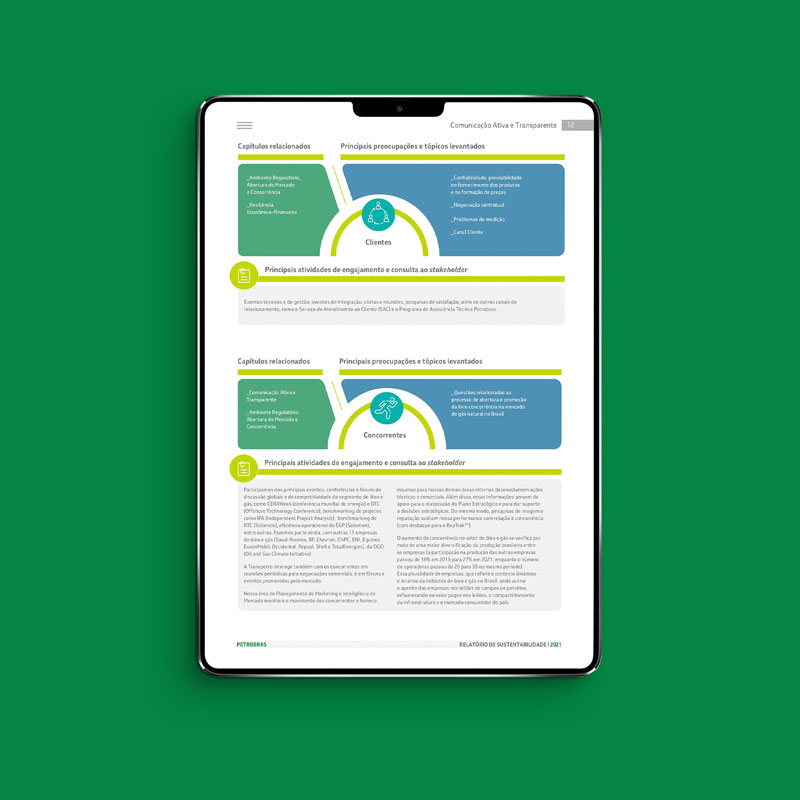 Relatório de Sustentabilidade – Petrobras