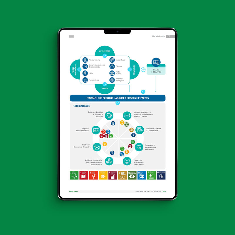 Relatório de Sustentabilidade – Petrobras