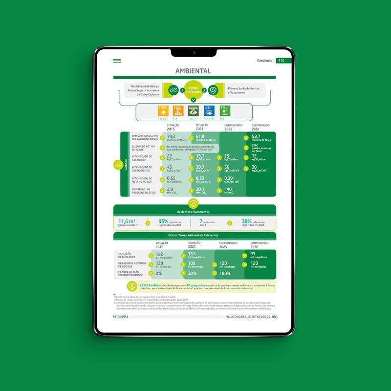 Relatório de Sustentabilidade – Petrobras