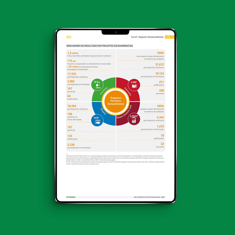 Relatório de Sustentabilidade – Petrobras